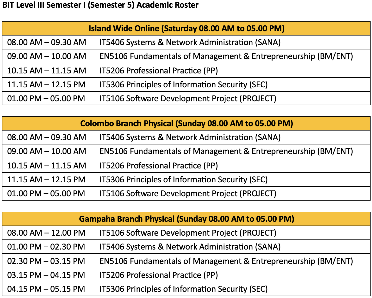 BIT Level III Semester I (Semester 5) Academic Roster