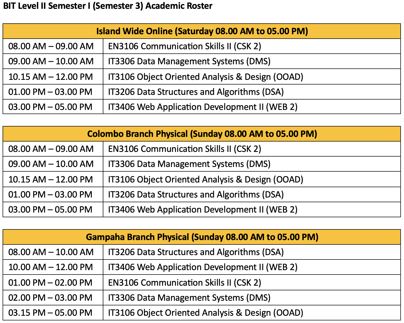 BIT Level II Semester I (Semester 3) Academic Roster