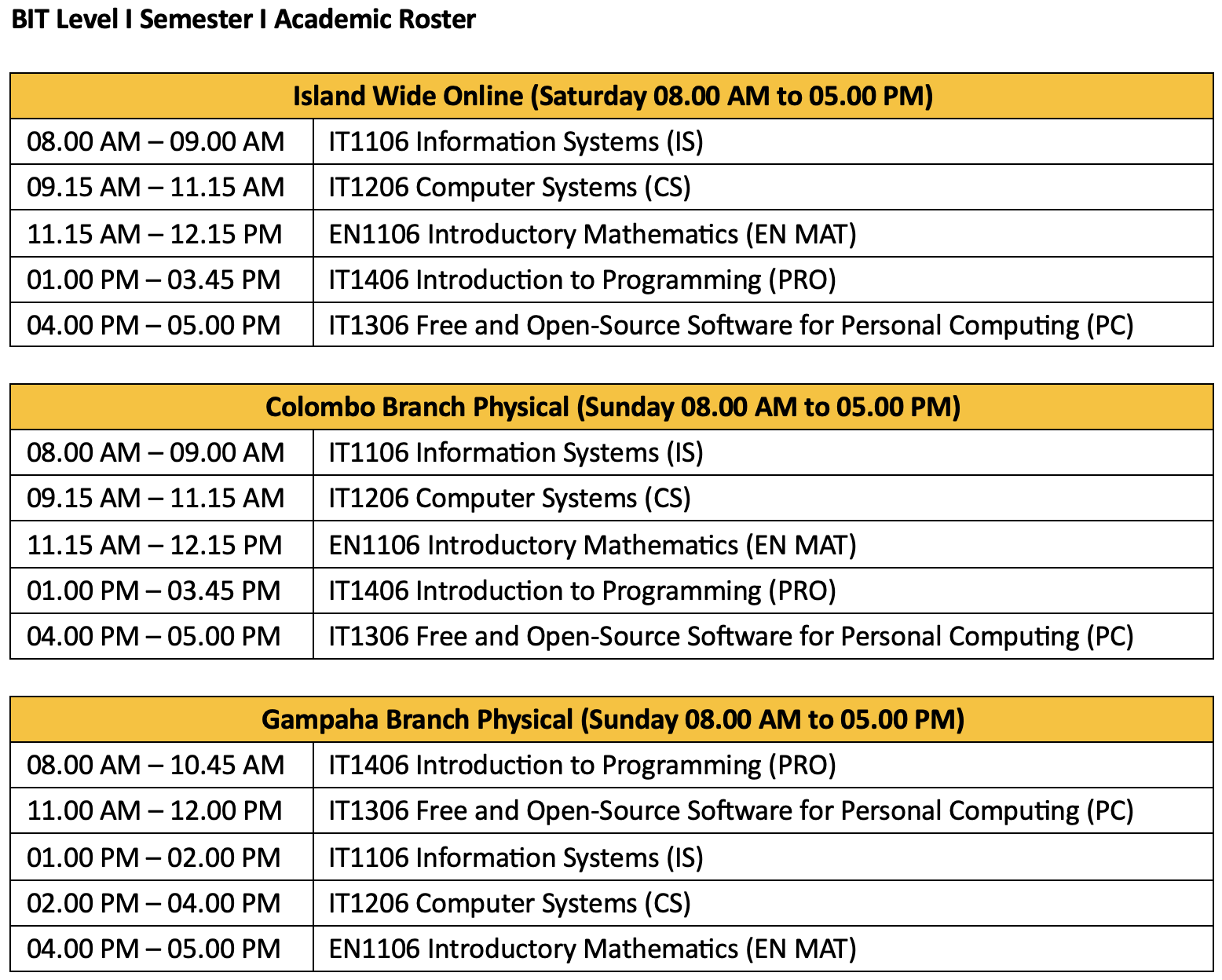 BIT Level I Semester I Academic Roster