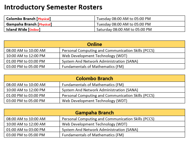 24 Introductory Semester